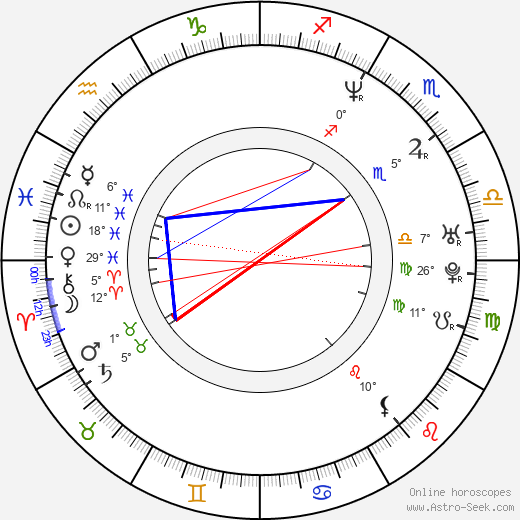 Martin Johnson birth chart, biography, wikipedia 2023, 2024