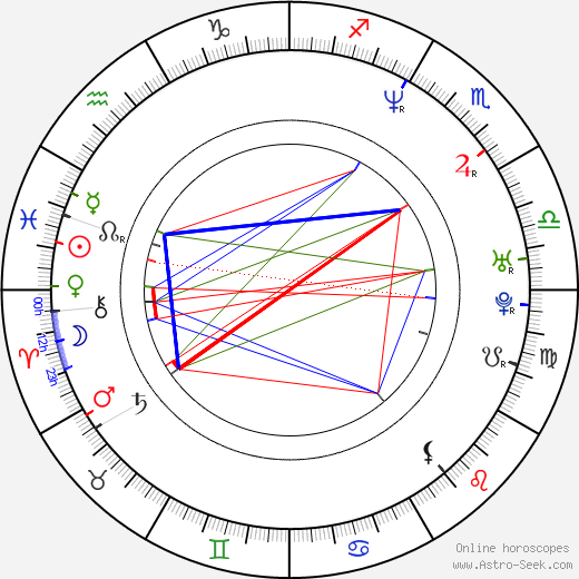 Martin Johnson birth chart, Martin Johnson astro natal horoscope, astrology