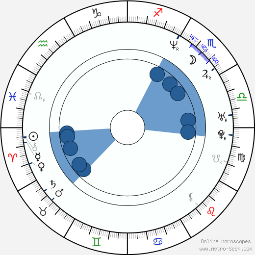 Martin McDonagh wikipedia, horoscope, astrology, instagram
