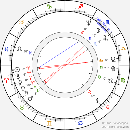 Martin McDonagh birth chart, biography, wikipedia 2024, 2025