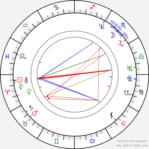 Martin McDonagh birth chart, Martin McDonagh astro natal horoscope, astrology