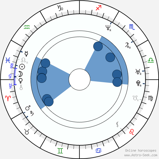 Martin Trnavský horoscope, astrology, sign, zodiac, date of birth, instagram