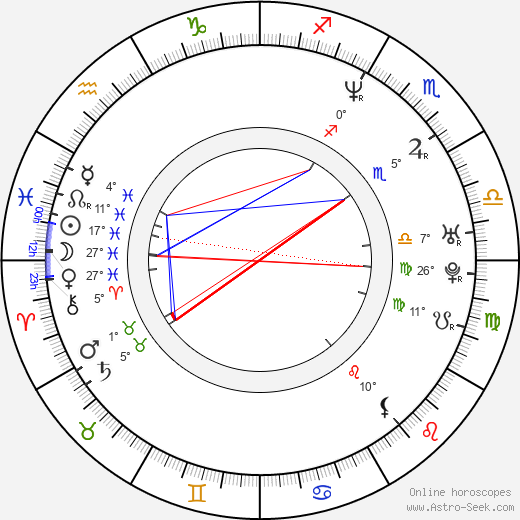 Martin Trnavský birth chart, biography, wikipedia 2024, 2025