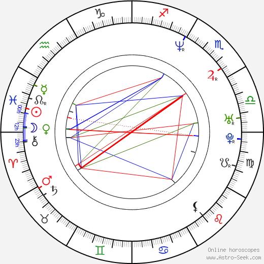 Martin Trnavský birth chart, Martin Trnavský astro natal horoscope, astrology