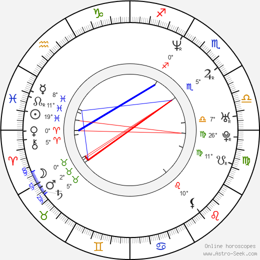 Matt Barlow birth chart, biography, wikipedia 2024, 2025