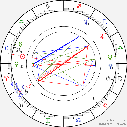 Matt Barlow birth chart, Matt Barlow astro natal horoscope, astrology