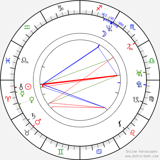 Matt Steigenga birth chart, Matt Steigenga astro natal horoscope, astrology