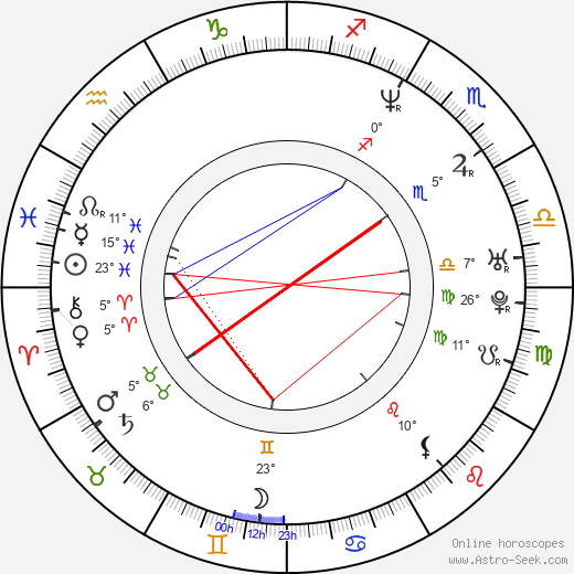 Meredith Salenger birth chart, biography, wikipedia 2024, 2025