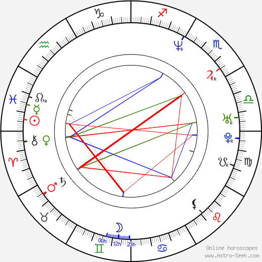 Meredith Salenger birth chart, Meredith Salenger astro natal horoscope, astrology