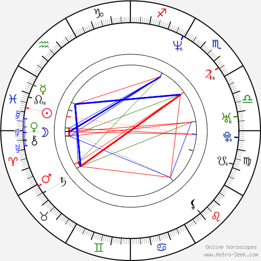 Meredith Scott Lynn birth chart, Meredith Scott Lynn astro natal horoscope, astrology