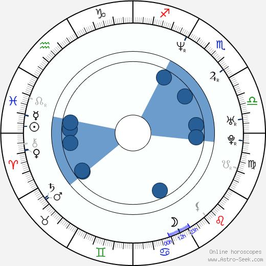 Michael Coleman wikipedia, horoscope, astrology, instagram