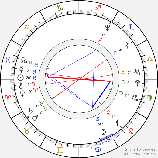 Michael Coleman birth chart, biography, wikipedia 2024, 2025