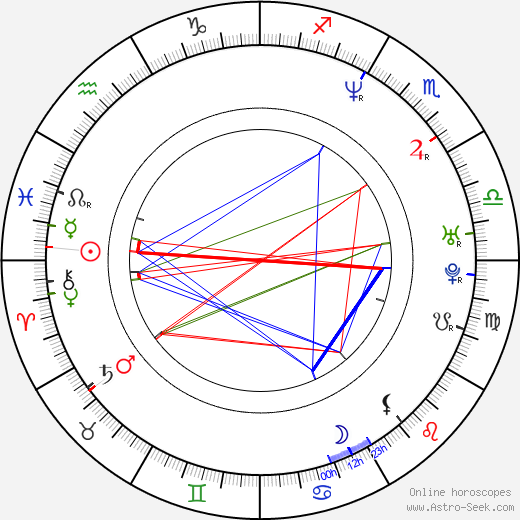 Michael Coleman birth chart, Michael Coleman astro natal horoscope, astrology