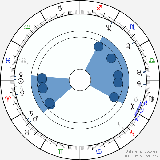 Michael Rapaport wikipedia, horoscope, astrology, instagram