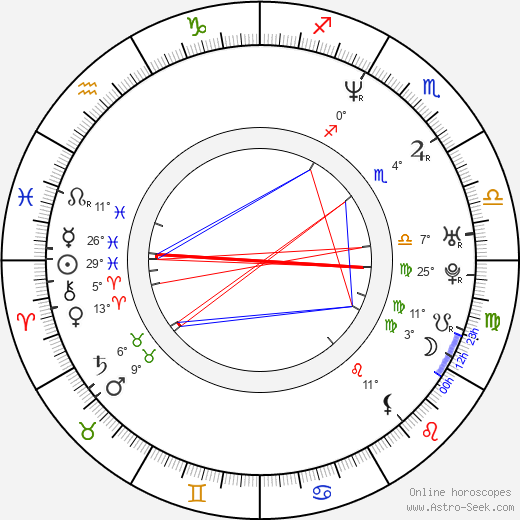 Michael Rapaport birth chart, biography, wikipedia 2023, 2024