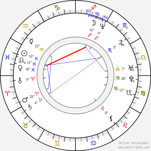 Miho Nakayama birth chart, biography, wikipedia 2023, 2024