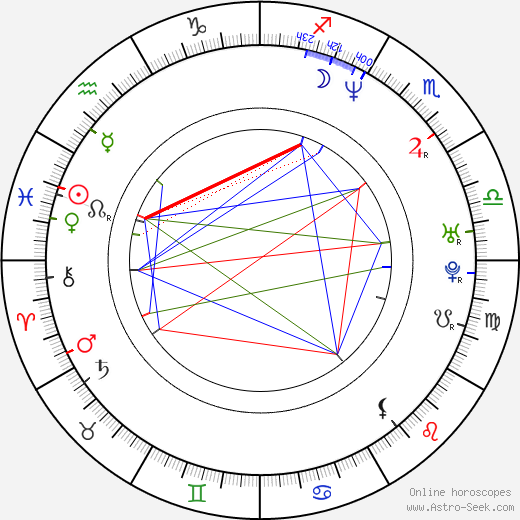 Miho Nakayama birth chart, Miho Nakayama astro natal horoscope, astrology