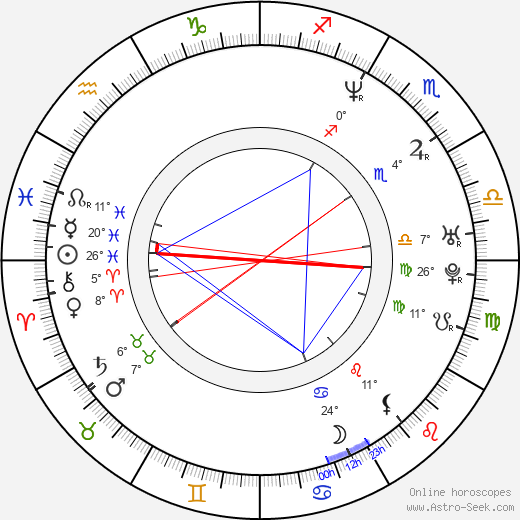 Mikael Marcimain birth chart, biography, wikipedia 2024, 2025