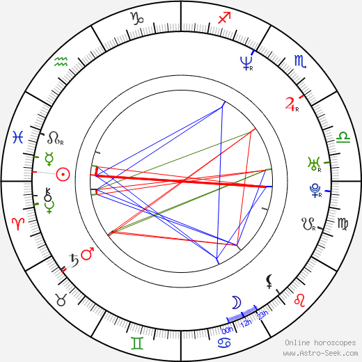 Mikael Marcimain birth chart, Mikael Marcimain astro natal horoscope, astrology