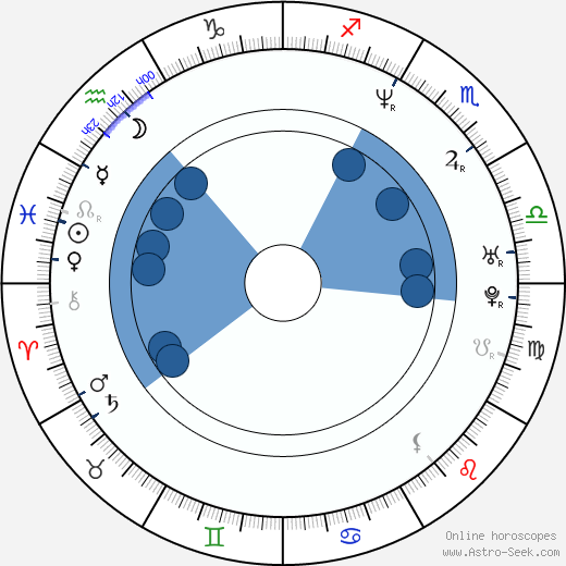 Milan Antoš wikipedia, horoscope, astrology, instagram