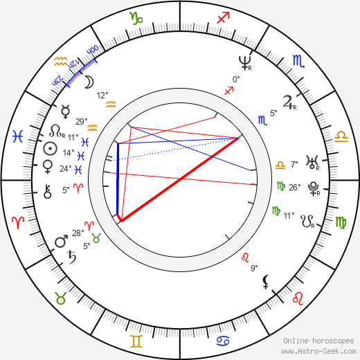 Milan Antoš birth chart, biography, wikipedia 2023, 2024