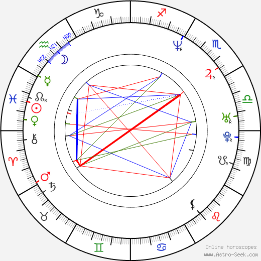 Milan Antoš birth chart, Milan Antoš astro natal horoscope, astrology