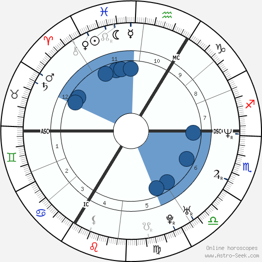 Nathalie Even-Lancien wikipedia, biography, birth chart, instagram Nathalie Even-Lancien wikipedia, horoscope, astrology, instagram
