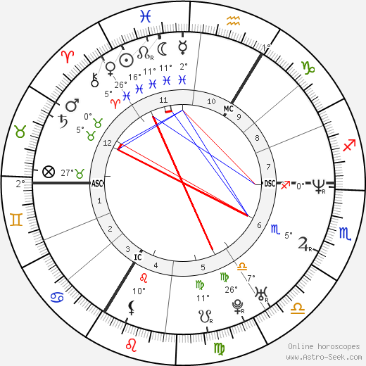 Nathalie Even-Lancien birth chart, biography, wikipedia 2023, 2024