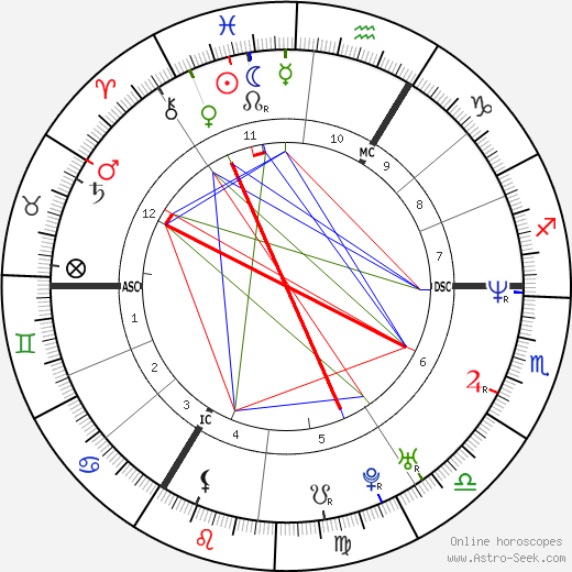 Nathalie Even-Lancien birth chart, Nathalie Even-Lancien astro natal horoscope, astrology