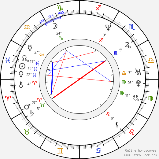 Nia Di Nata birth chart, biography, wikipedia 2024, 2025