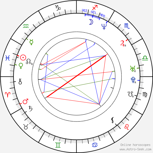 Paco Vidarte birth chart, Paco Vidarte astro natal horoscope, astrology