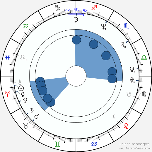 Paul Sloan wikipedia, horoscope, astrology, instagram