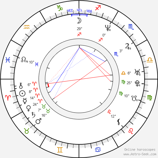 Paul Sloan birth chart, biography, wikipedia 2024, 2025