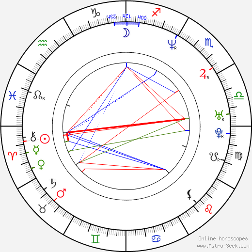 Paul Sloan birth chart, Paul Sloan astro natal horoscope, astrology