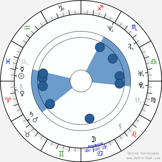 Pavel Býma horoscope, astrology, sign, zodiac, date of birth, instagram