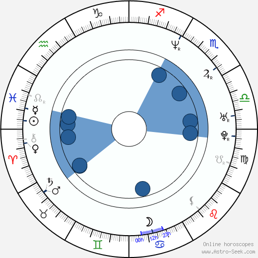 Pavel Býma wikipedia, horoscope, astrology, instagram