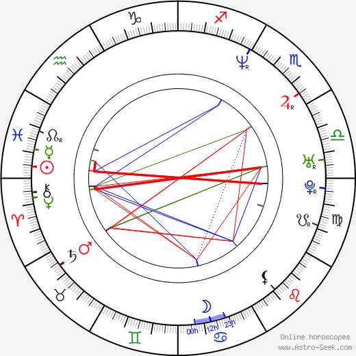 Pavel Býma birth chart, Pavel Býma astro natal horoscope, astrology