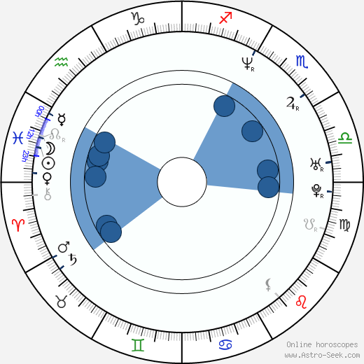 Peter Butko wikipedia, horoscope, astrology, instagram