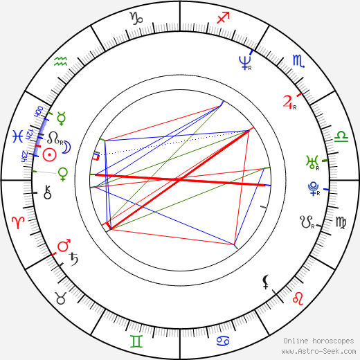 Petra Mede birth chart, Petra Mede astro natal horoscope, astrology