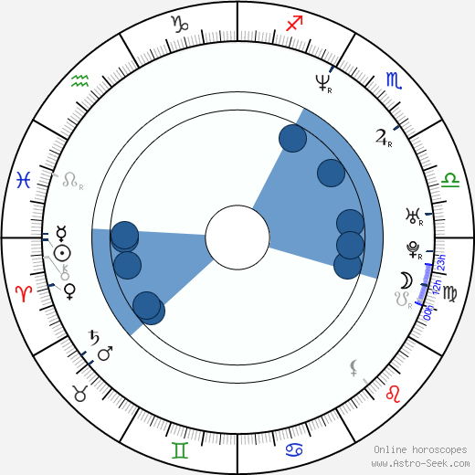 Prince Yahshua wikipedia, biography, birth chart, instagram Prince Yahshua wikipedia, horoscope, astrology, instagram