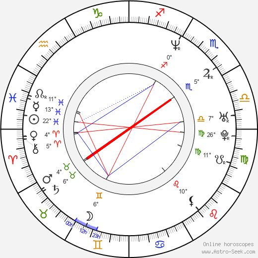 Przemyslaw Bluszcz birth chart, biography, wikipedia 2024, 2025