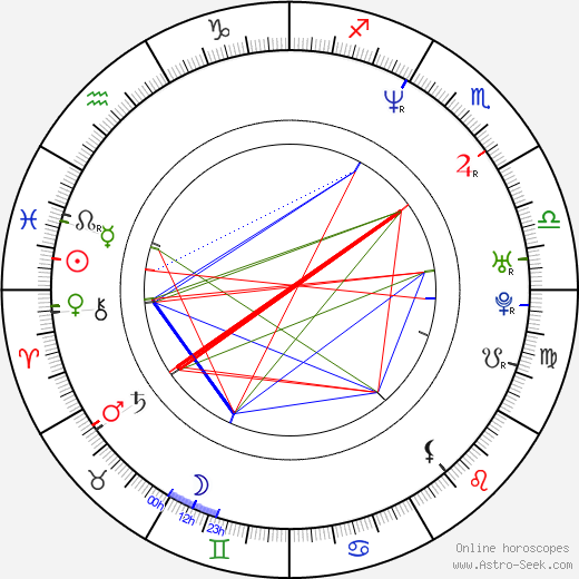 Przemyslaw Bluszcz birth chart, Przemyslaw Bluszcz astro natal horoscope, astrology