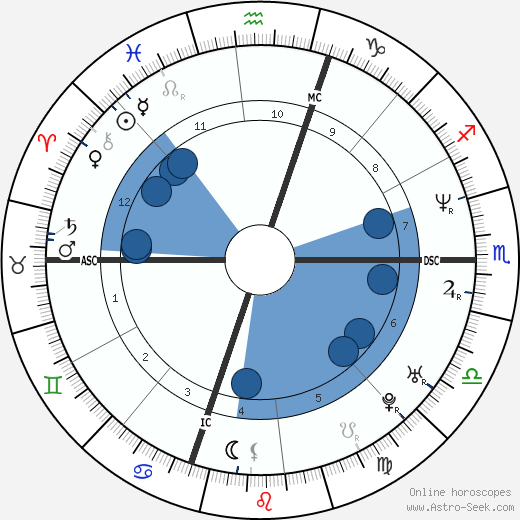 Queen Latifah wikipedia, horoscope, astrology, instagram