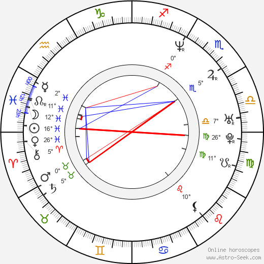 Rachel Weisz birth chart, biography, wikipedia 2024, 2025
