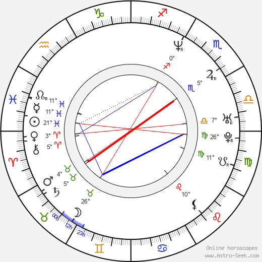 Rex Walters birth chart, biography, wikipedia 2024, 2025
