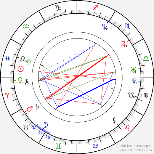 Rex Walters birth chart, Rex Walters astro natal horoscope, astrology