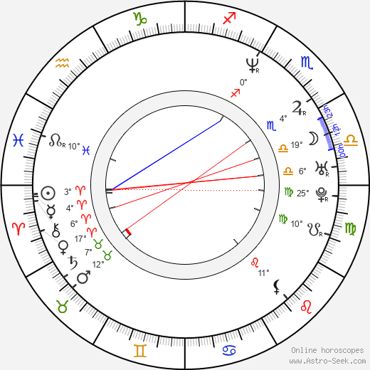 Robbie Gee birth chart, biography, wikipedia 2023, 2024