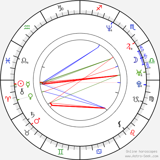 Robbie Gee birth chart, Robbie Gee astro natal horoscope, astrology