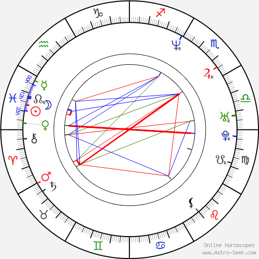 Robert Wrzosek birth chart, Robert Wrzosek astro natal horoscope, astrology