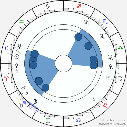 Rod Smith wikipedia, horoscope, astrology, instagram